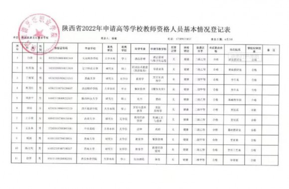 恭喜我院11位教师通过高等学校教师资格考试