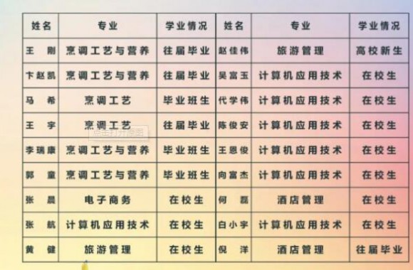 好男儿当兵去！我院18名学子携笔从戎🛃，圆梦军营！