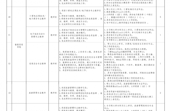 招聘启事 | 彩神
