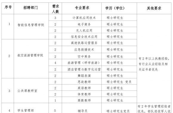 彩神2025年专任教师招聘公告